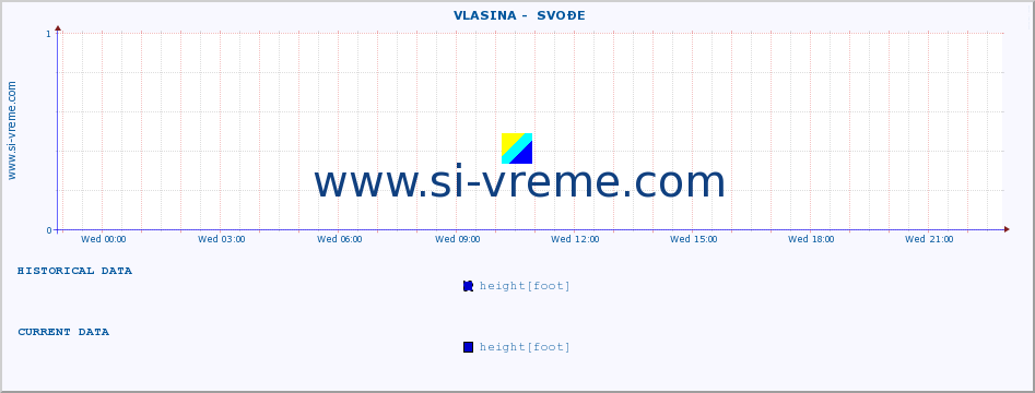  ::  VLASINA -  SVOĐE :: height |  |  :: last day / 5 minutes.