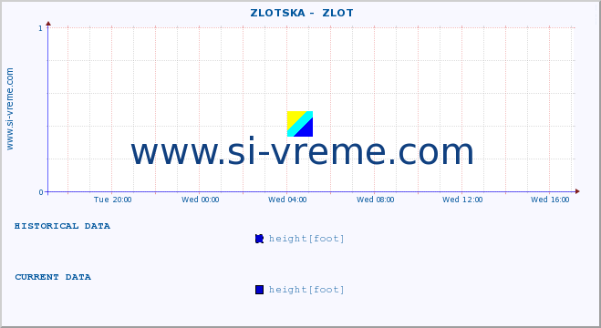  ::  ZLOTSKA -  ZLOT :: height |  |  :: last day / 5 minutes.