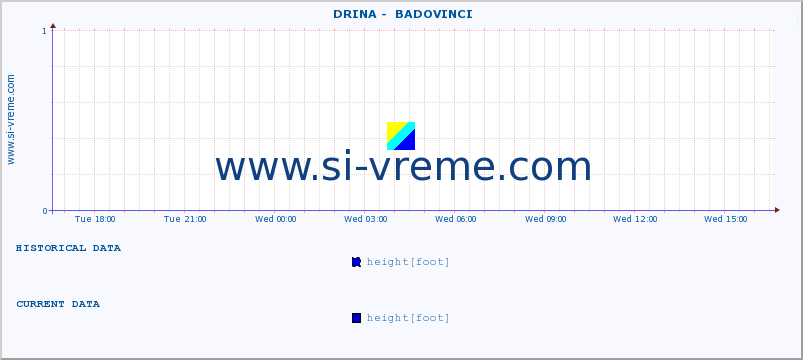  ::  DRINA -  BADOVINCI :: height |  |  :: last day / 5 minutes.