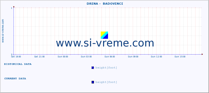  ::  DRINA -  BADOVINCI :: height |  |  :: last day / 5 minutes.