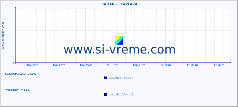  ::  JADAR -  ZAVLAKA :: height |  |  :: last day / 5 minutes.