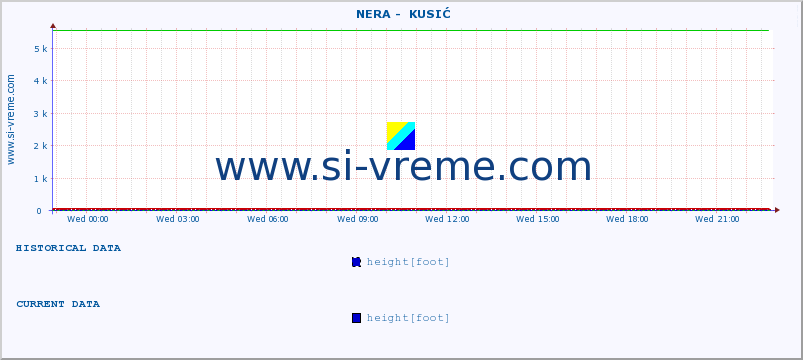  ::  NERA -  KUSIĆ :: height |  |  :: last day / 5 minutes.