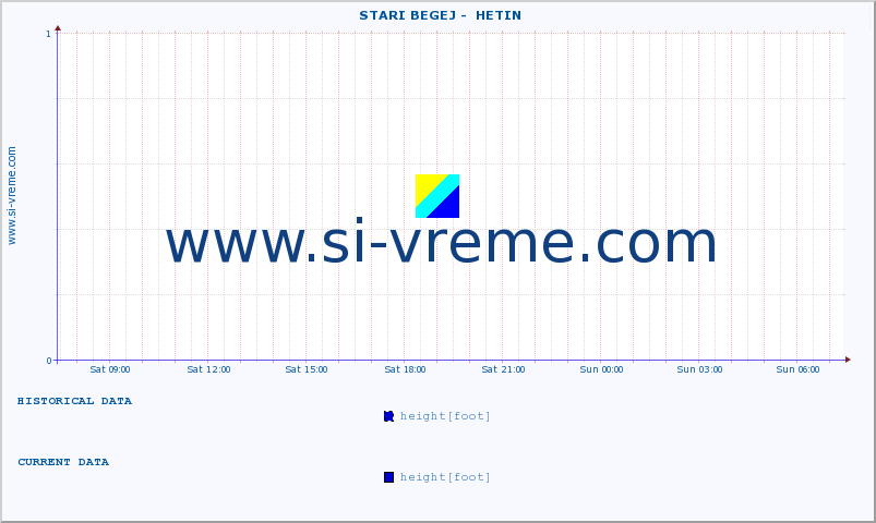  ::  STARI BEGEJ -  HETIN :: height |  |  :: last day / 5 minutes.