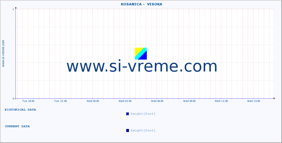  ::  KOSANICA -  VISOKA :: height |  |  :: last day / 5 minutes.