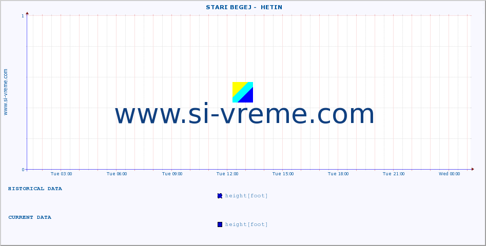  ::  STARI BEGEJ -  HETIN :: height |  |  :: last day / 5 minutes.