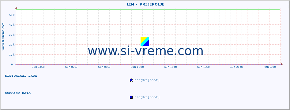  ::  LIM -  PRIJEPOLJE :: height |  |  :: last day / 5 minutes.