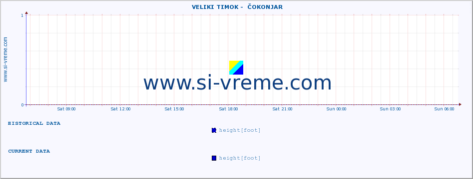  ::  VELIKI TIMOK -  ČOKONJAR :: height |  |  :: last day / 5 minutes.