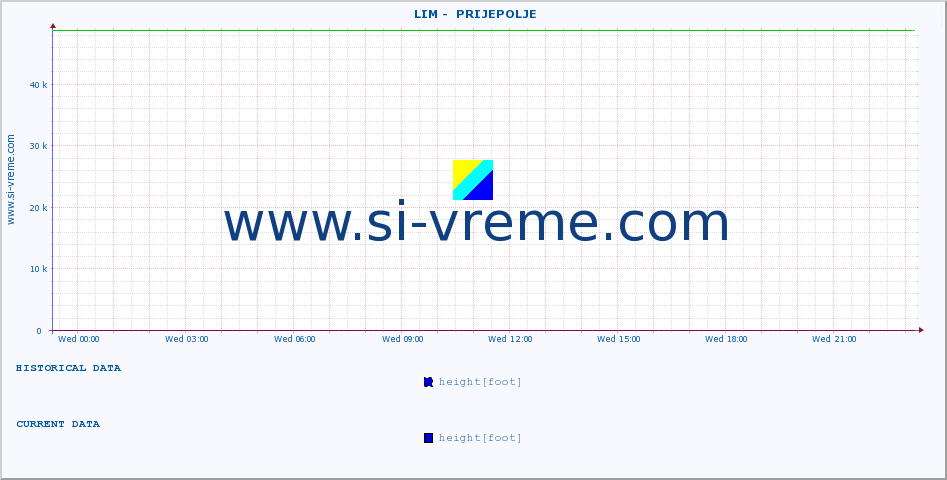  ::  LIM -  PRIJEPOLJE :: height |  |  :: last day / 5 minutes.