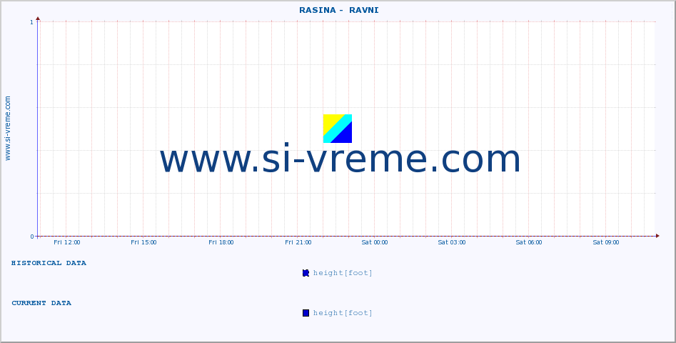  ::  RASINA -  RAVNI :: height |  |  :: last day / 5 minutes.