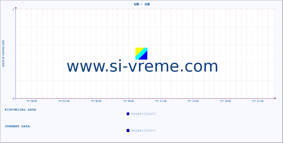  ::  UB -  UB :: height |  |  :: last day / 5 minutes.