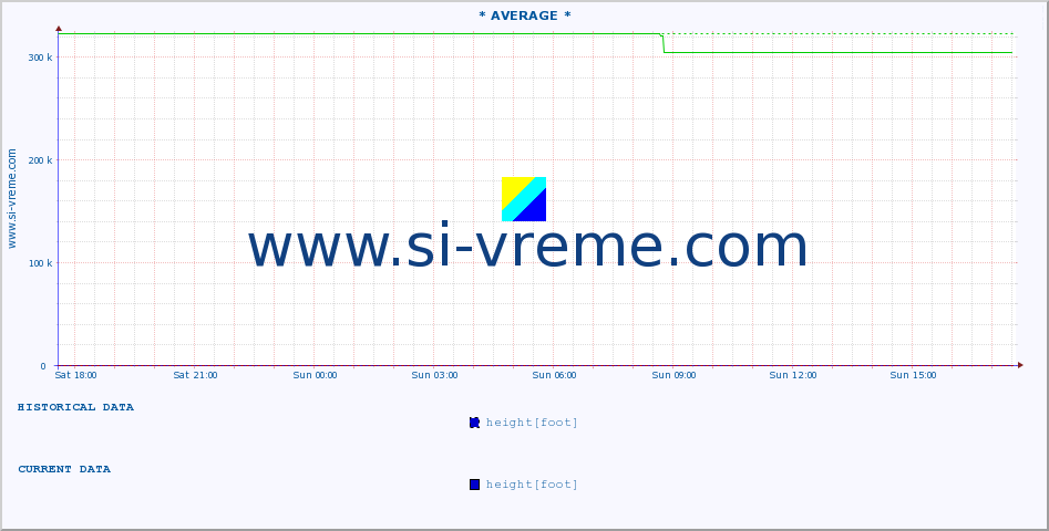  ::  VELIKA MORAVA -  BAGRDAN ** :: height |  |  :: last day / 5 minutes.