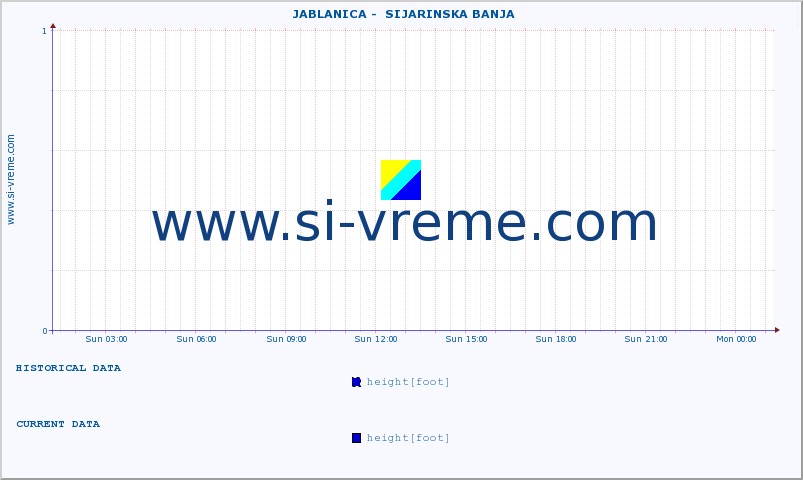  ::  JABLANICA -  SIJARINSKA BANJA :: height |  |  :: last day / 5 minutes.