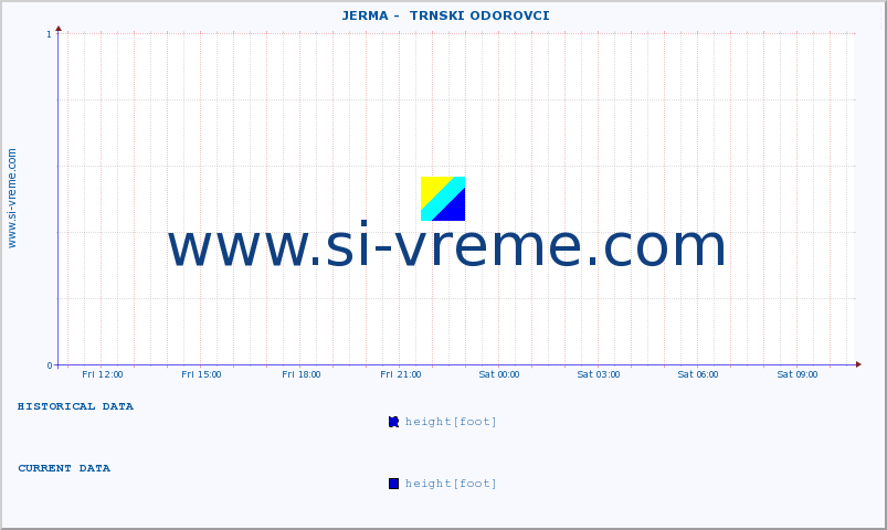  ::  JERMA -  TRNSKI ODOROVCI :: height |  |  :: last day / 5 minutes.