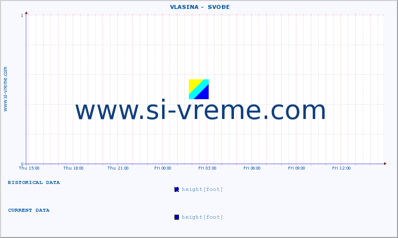  ::  VLASINA -  SVOĐE :: height |  |  :: last day / 5 minutes.