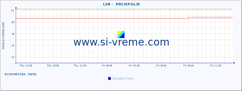  ::  LIM -  PRIJEPOLJE :: height |  |  :: last day / 5 minutes.