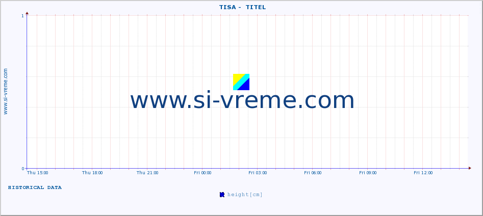  ::  TISA -  TITEL :: height |  |  :: last day / 5 minutes.