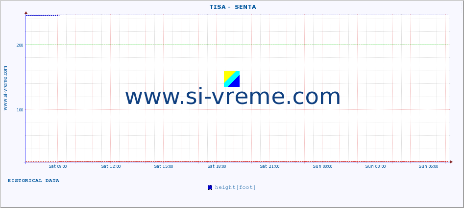  ::  TISA -  SENTA :: height |  |  :: last day / 5 minutes.