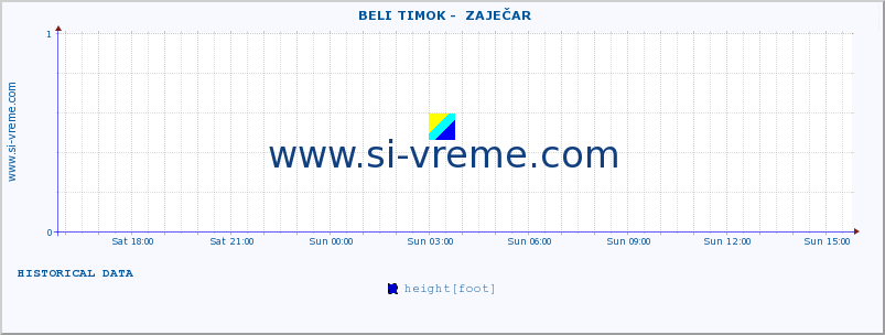  ::  BELI TIMOK -  ZAJEČAR :: height |  |  :: last day / 5 minutes.