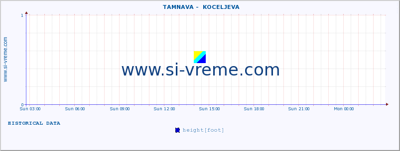  ::  TAMNAVA -  KOCELJEVA :: height |  |  :: last day / 5 minutes.