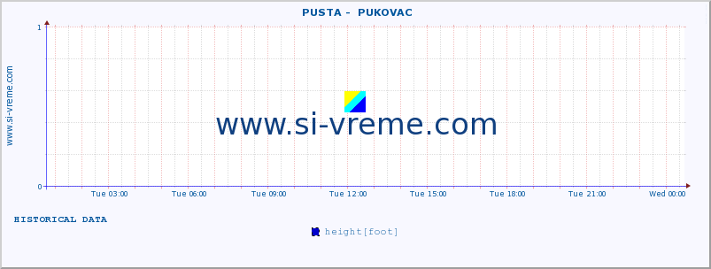  ::  PUSTA -  PUKOVAC :: height |  |  :: last day / 5 minutes.