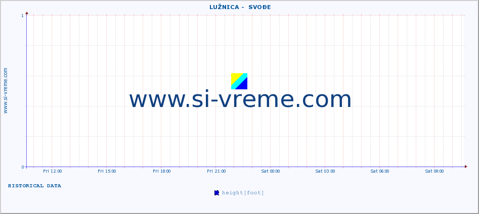  ::  LUŽNICA -  SVOĐE :: height |  |  :: last day / 5 minutes.