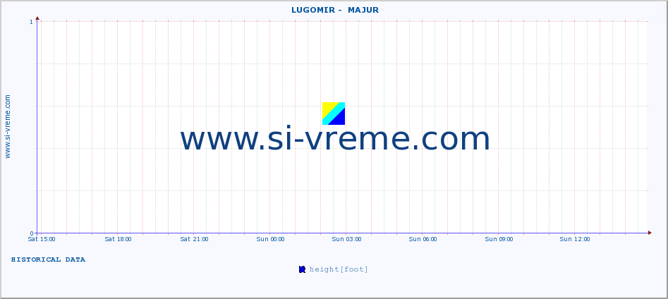  ::  LUGOMIR -  MAJUR :: height |  |  :: last day / 5 minutes.