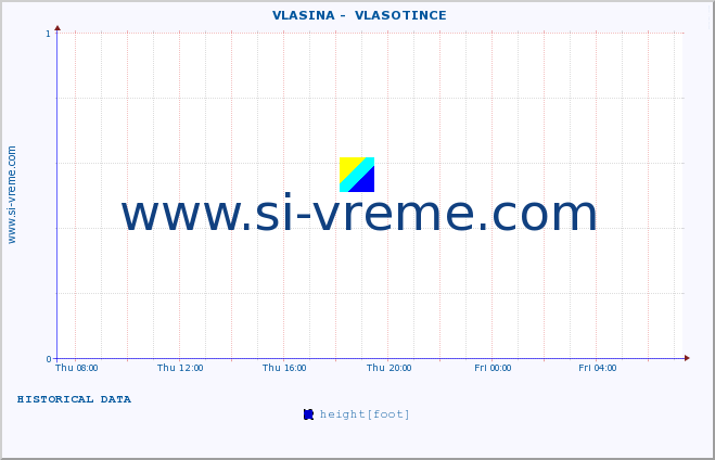  ::  VLASINA -  VLASOTINCE :: height |  |  :: last day / 5 minutes.