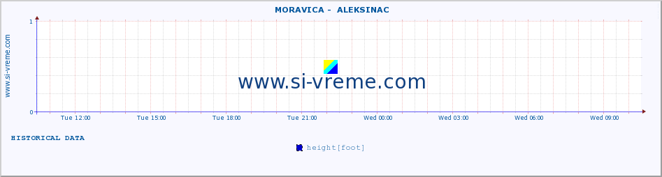  ::  MORAVICA -  ALEKSINAC :: height |  |  :: last day / 5 minutes.