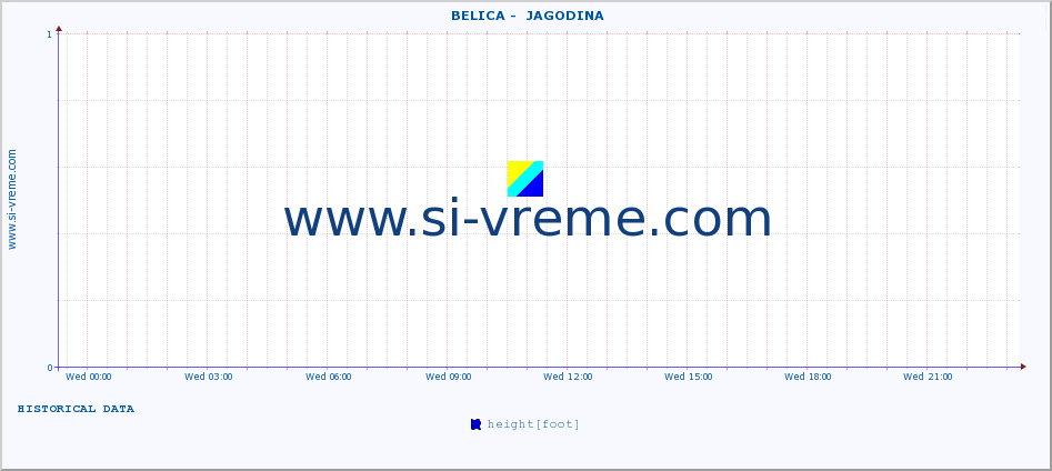  ::  BELICA -  JAGODINA :: height |  |  :: last day / 5 minutes.