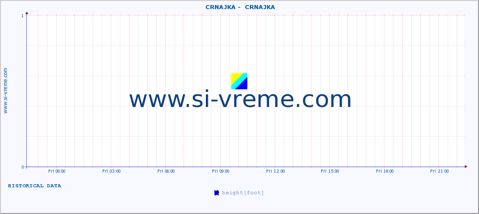  ::  CRNAJKA -  CRNAJKA :: height |  |  :: last day / 5 minutes.