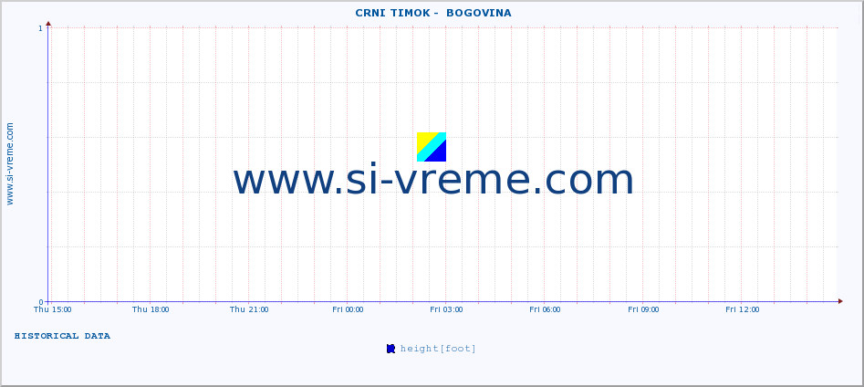  ::  CRNI TIMOK -  BOGOVINA :: height |  |  :: last day / 5 minutes.