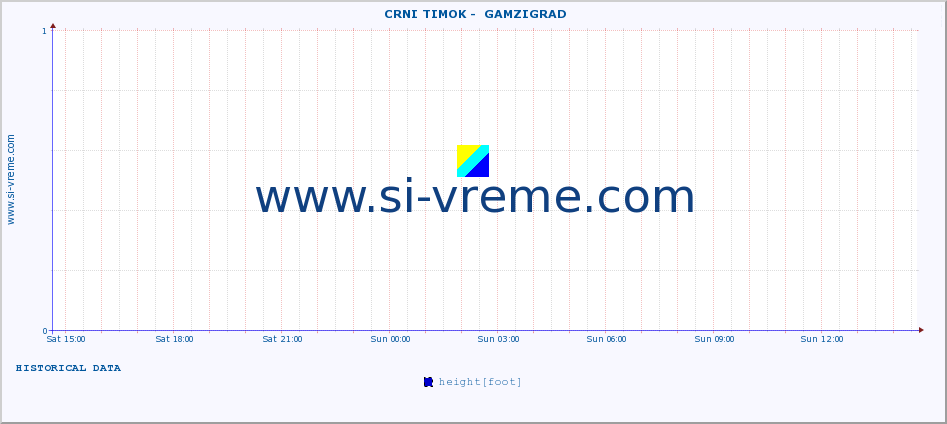  ::  CRNI TIMOK -  GAMZIGRAD :: height |  |  :: last day / 5 minutes.