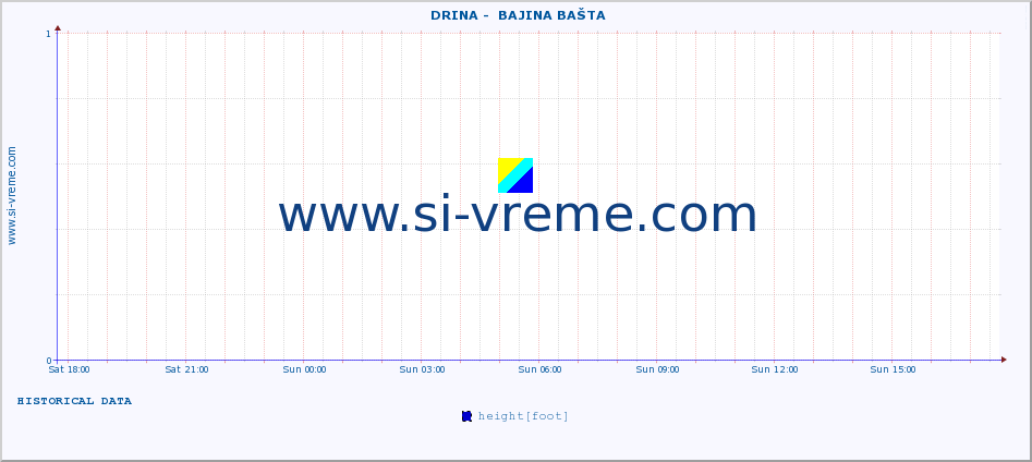  ::  DRINA -  BAJINA BAŠTA :: height |  |  :: last day / 5 minutes.