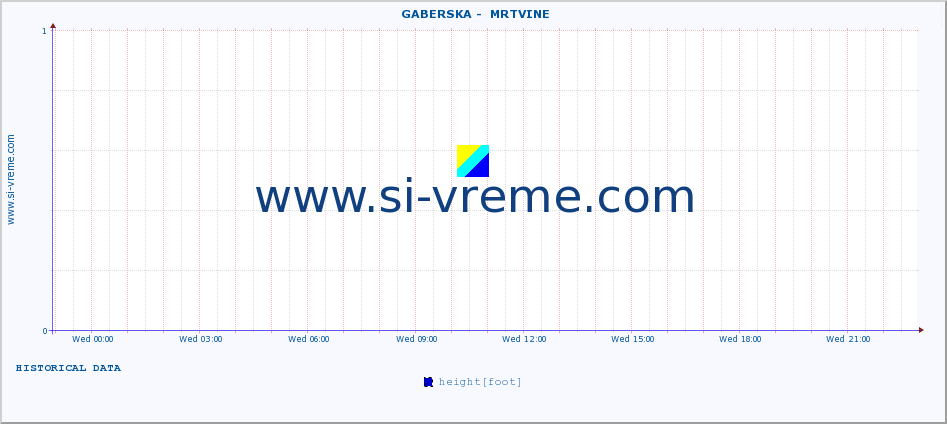  ::  GABERSKA -  MRTVINE :: height |  |  :: last day / 5 minutes.