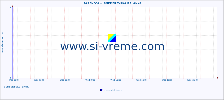  ::  JASENICA -  SMEDEREVSKA PALANKA :: height |  |  :: last day / 5 minutes.