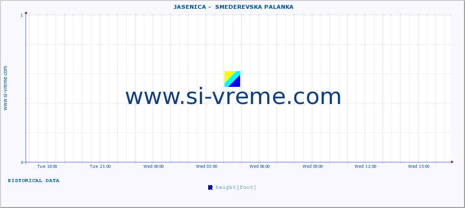  ::  JASENICA -  SMEDEREVSKA PALANKA :: height |  |  :: last day / 5 minutes.