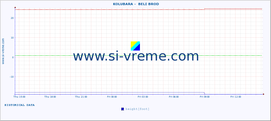  ::  KOLUBARA -  BELI BROD :: height |  |  :: last day / 5 minutes.