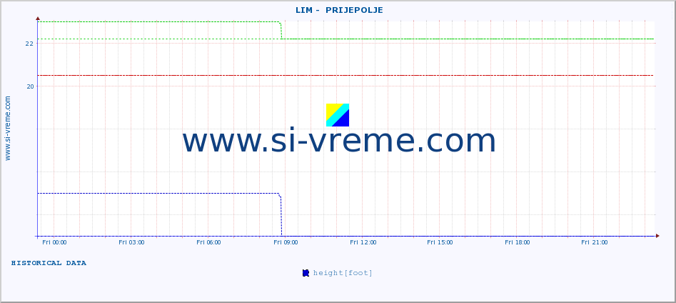  ::  LIM -  PRIJEPOLJE :: height |  |  :: last day / 5 minutes.