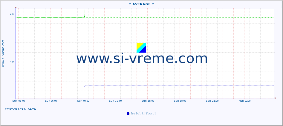  ::  MORAVICA -  ARILJE :: height |  |  :: last day / 5 minutes.