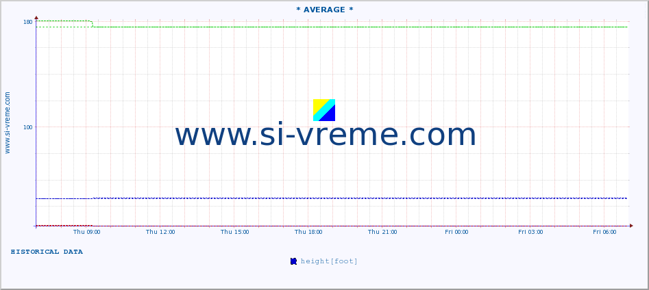  ::  MORAVICA -  ARILJE :: height |  |  :: last day / 5 minutes.