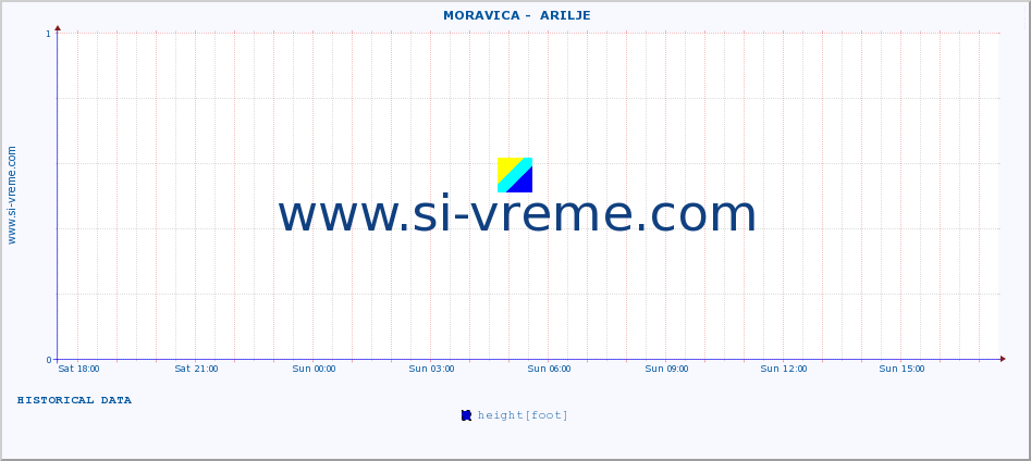  ::  MORAVICA -  ARILJE :: height |  |  :: last day / 5 minutes.