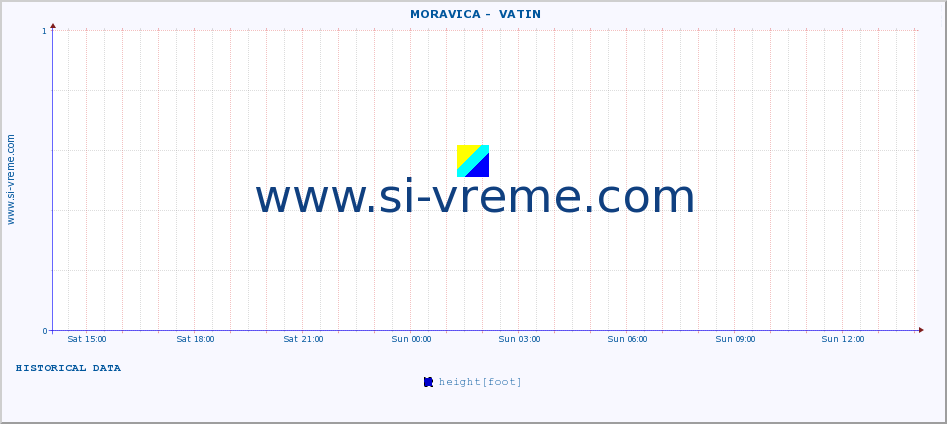  ::  MORAVICA -  VATIN :: height |  |  :: last day / 5 minutes.