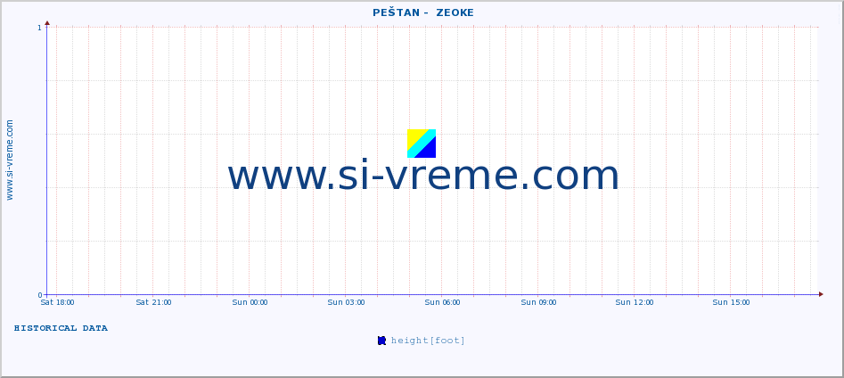  ::  PEŠTAN -  ZEOKE :: height |  |  :: last day / 5 minutes.