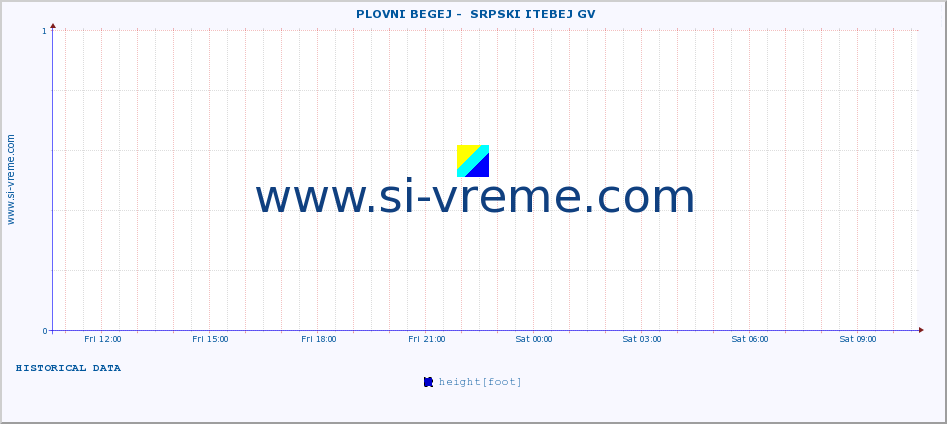  ::  PLOVNI BEGEJ -  SRPSKI ITEBEJ GV :: height |  |  :: last day / 5 minutes.