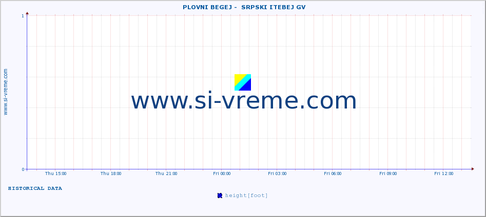  ::  PLOVNI BEGEJ -  SRPSKI ITEBEJ GV :: height |  |  :: last day / 5 minutes.