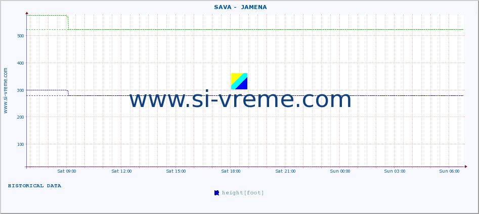  ::  SAVA -  JAMENA :: height |  |  :: last day / 5 minutes.