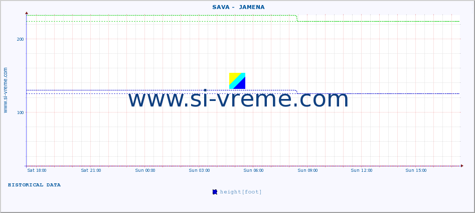  ::  SAVA -  JAMENA :: height |  |  :: last day / 5 minutes.