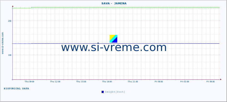  ::  SAVA -  JAMENA :: height |  |  :: last day / 5 minutes.