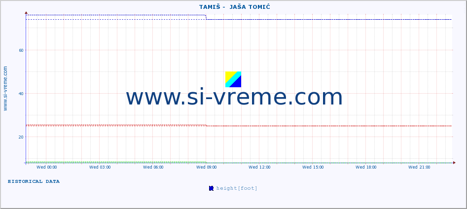  ::  TAMIŠ -  JAŠA TOMIĆ :: height |  |  :: last day / 5 minutes.