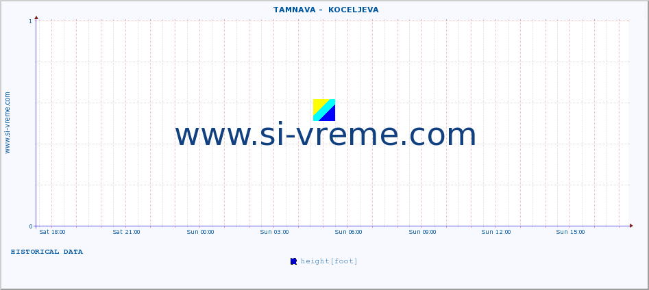  ::  TAMNAVA -  KOCELJEVA :: height |  |  :: last day / 5 minutes.